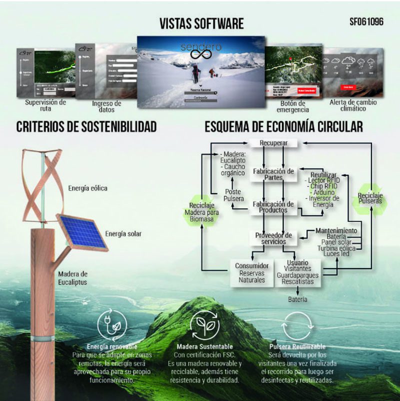 Lo que nos dejó el 8º Encuentro BID de Enseñanza y Diseño