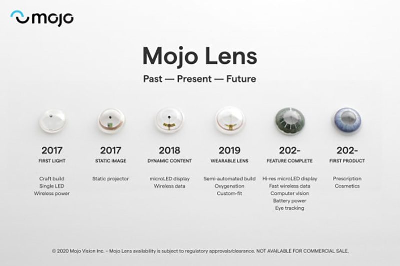 Mojo Lens, las lentillas inteligentes que estábamos esperando
