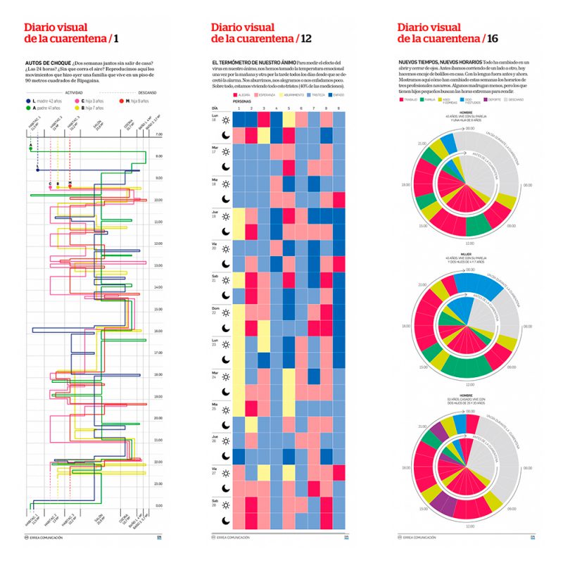 Diario visual de la cuarentena: las infografías "humanas" de Errea