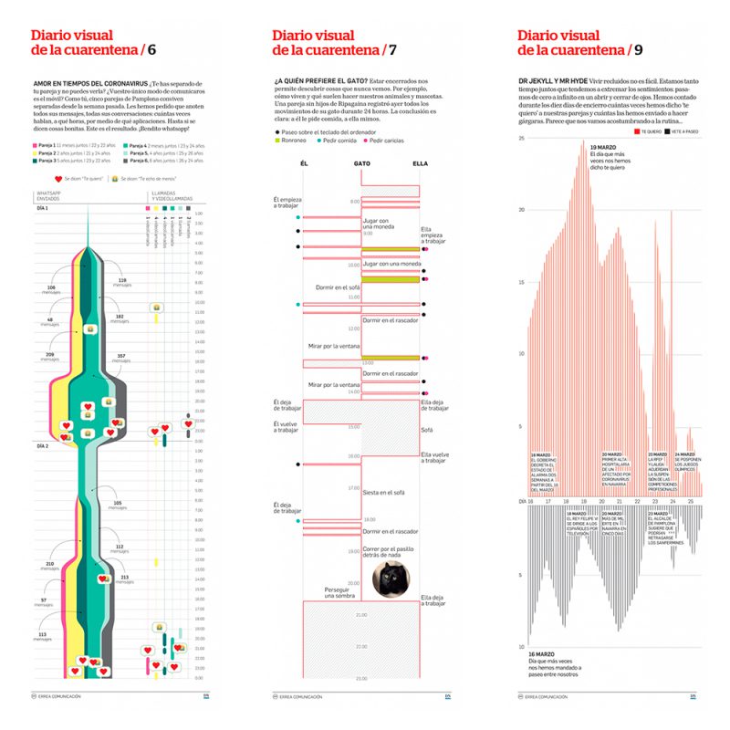 Diario visual de la cuarentena: las infografías "humanas" de Errea