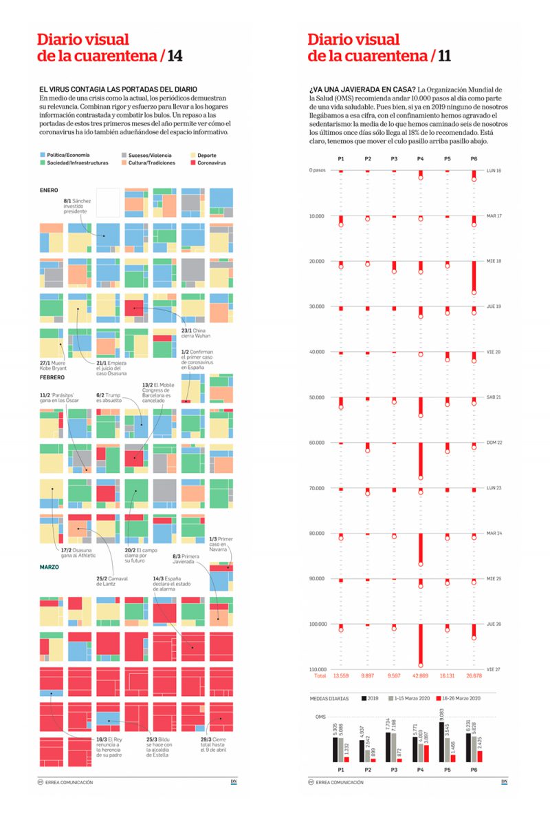 Diario visual de la cuarentena: las infografías "humanas" de Errea