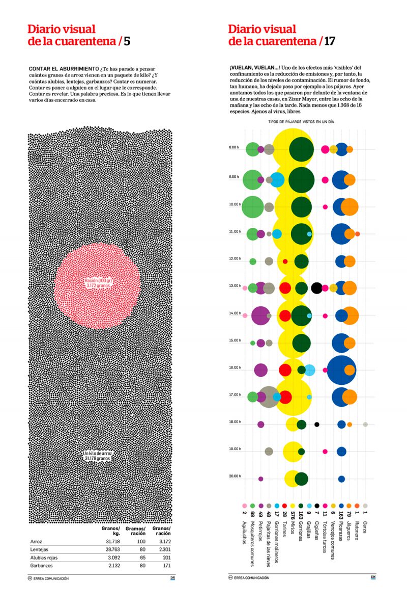 Diario visual de la cuarentena: las infografías "humanas" de Errea