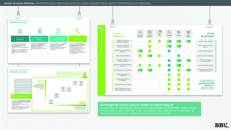 Diseño de servicios. Unidad de salud integral, de BBK