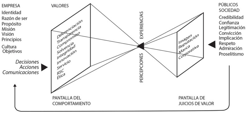 Consigue una beca para el curso Comunicación de síntesis. Esquemática e Infografía del Joan Costa Institute