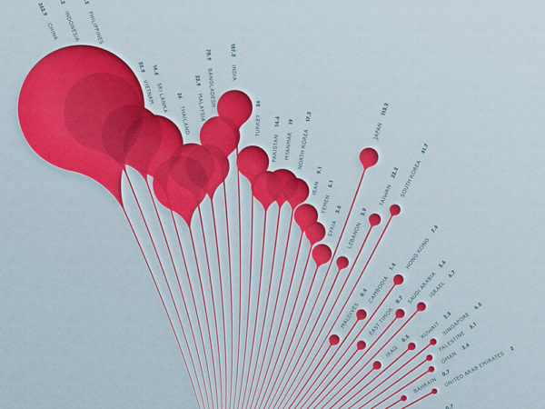 Qué, cuánto, cómo,... Florent Lavergne y Plastic Pollution. Mucho mas que visualización de datos