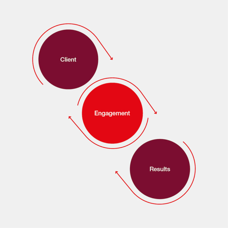 OPX refresca la imagen de Design Council