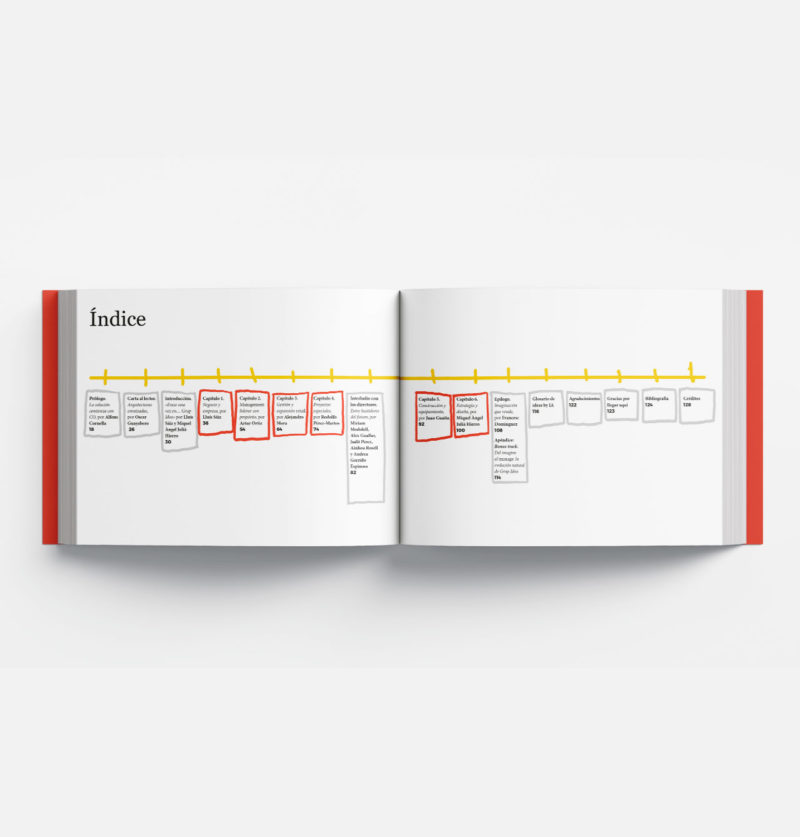 Diseño y empresa: nuevo libro de Grup Idea